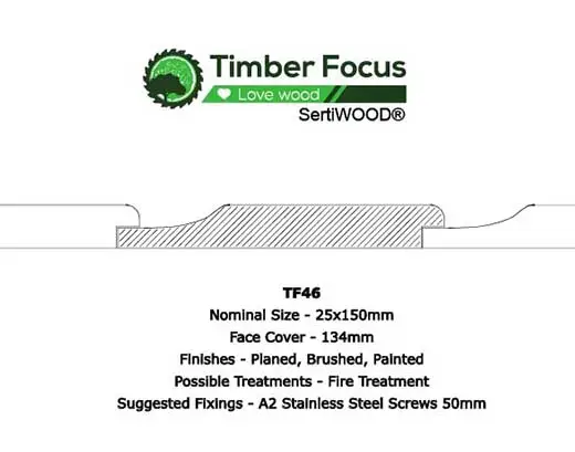 Profile Diagram