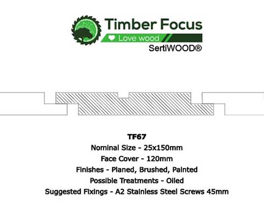 Profile Diagram