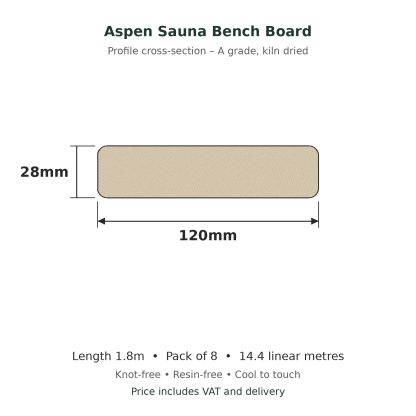Aspen Sauna Bench Board 28 x 120mm x 1.8m profile drawing