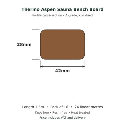 Thermo Aspen Sauna Bench Board 28 x 42mm x 1.5m profile drawing