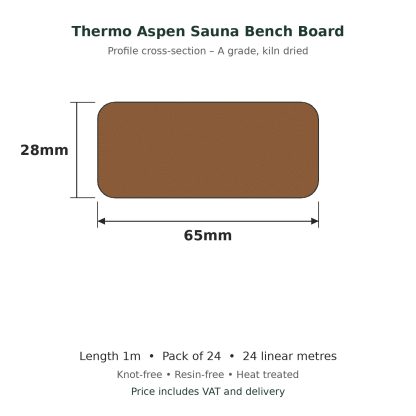 Thermo Aspen Sauna Bench Board 28 x 65mm x 1m profile drawing