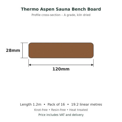 Thermo Aspen Sauna Bench Board 28 x 120mm x 1.2m profile drawing