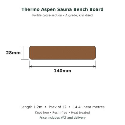 Thermo Aspen Sauna Bench Board 28 x 140mm x 1.2m profile drawing