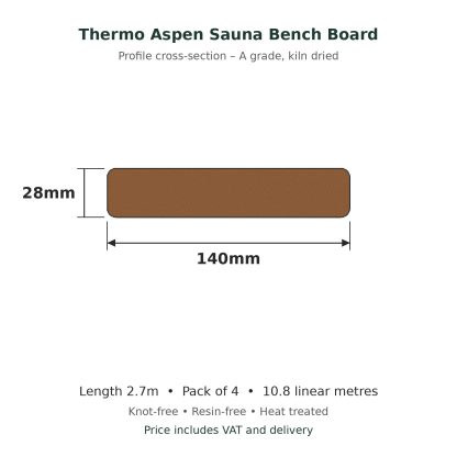Thermo Aspen Sauna Bench Board 28 x 140mm x 2.7m profile drawing