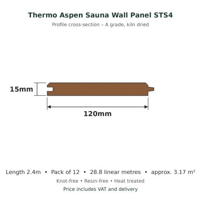 Thermo Aspen Sauna Wall Panel STS4 15 x 120mm x 2.4m profile drawing